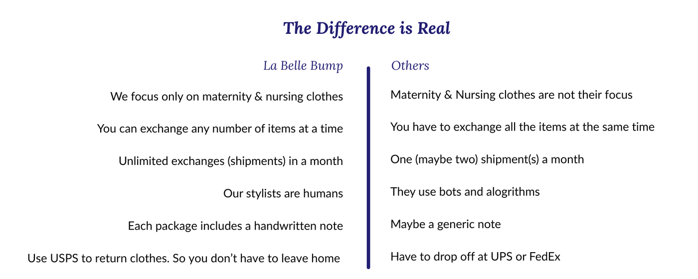 5 Items - Unlimited Exchanges - Maternity & Postpartum Clothes
